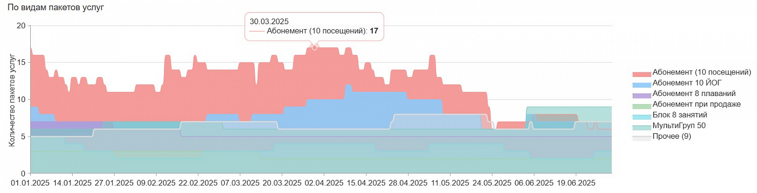 1С Предприятие 8. Фитнес клуб